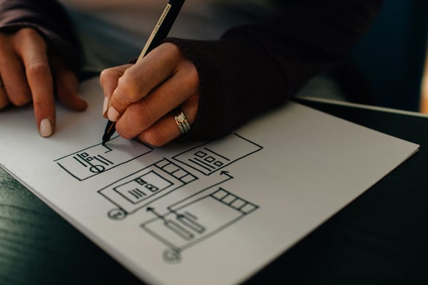 Personal Solution Planning